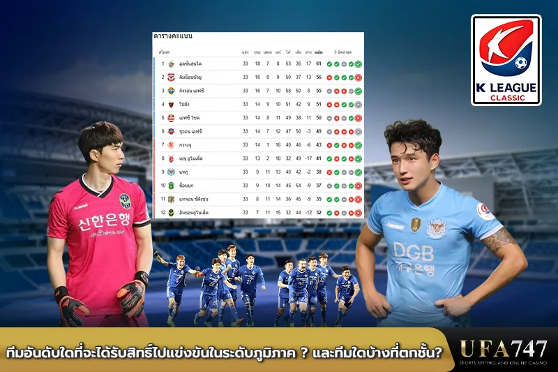 ทีมอันดับใดที่จะได้รับสิทธิ์ไปแข่งขันในระดับภูมิภาค และทีมใดบ้างที่ตกชั้น