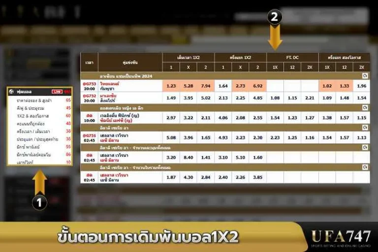ขั้นตอนการเดิมพันบอล1×2-UFA747