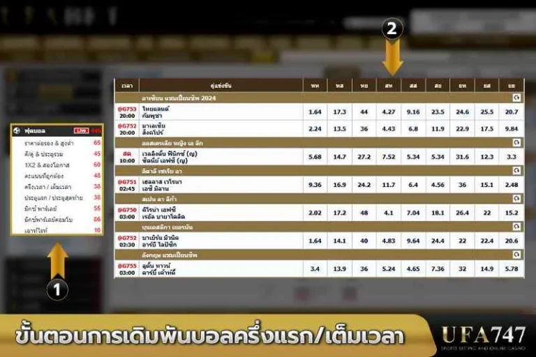 ขั้นตอนการเดิมพันบอลครึ่งแรกเต็มเวลา-UFA747
