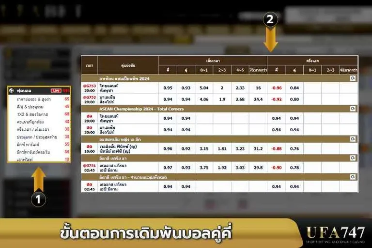 ขั้นตอนการเดิมพันบอลคู่คี่-UFA747