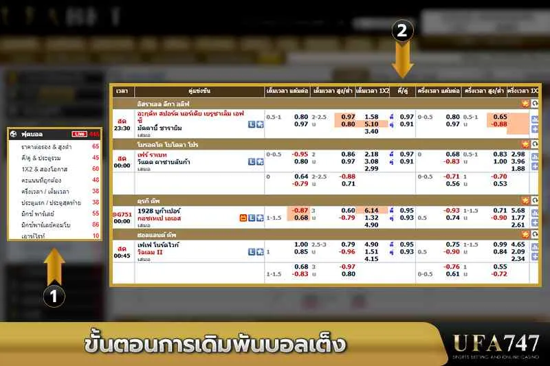 ขั้นตอนการเดิมพันบอลเต็ง-UFA747