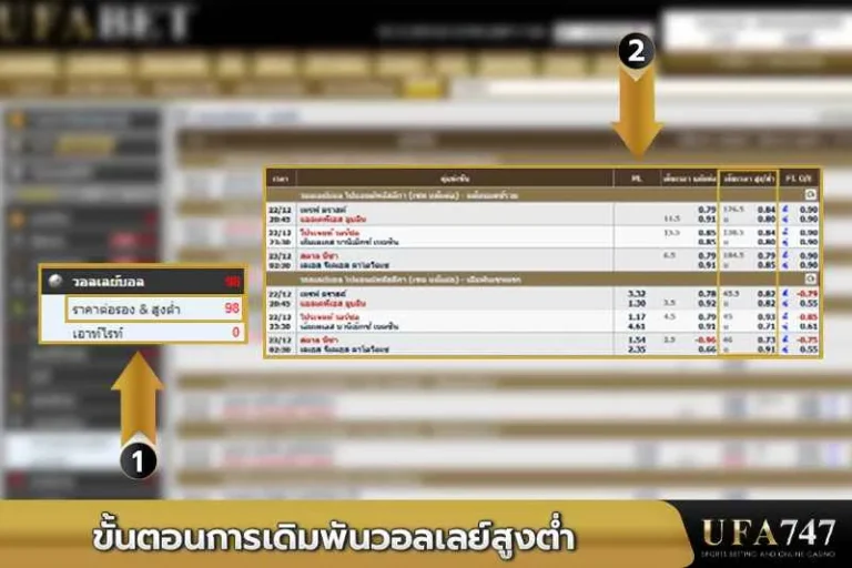 ขั้นตอนการเดิมพันวอลเลย์สูงต่ำ