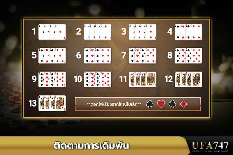 ติดตามการเล่นไพ่เสือมังกร-UFA747 -ลำดับไพ่จากใหญ่ไปเล็ก