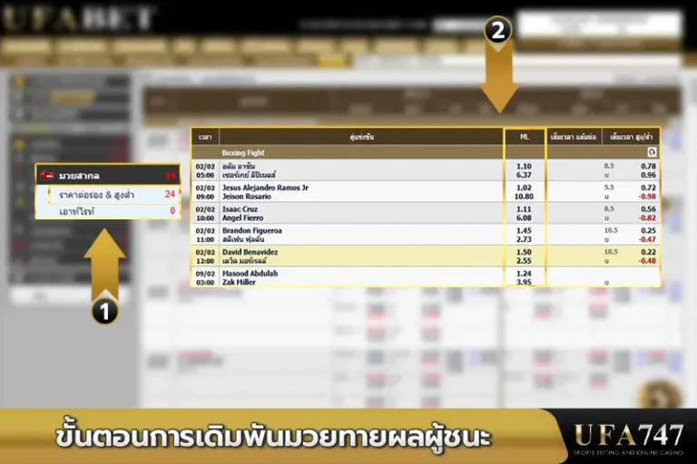 ขั้นตอนการเดิมพันมวยทายผลผู้ชนะ