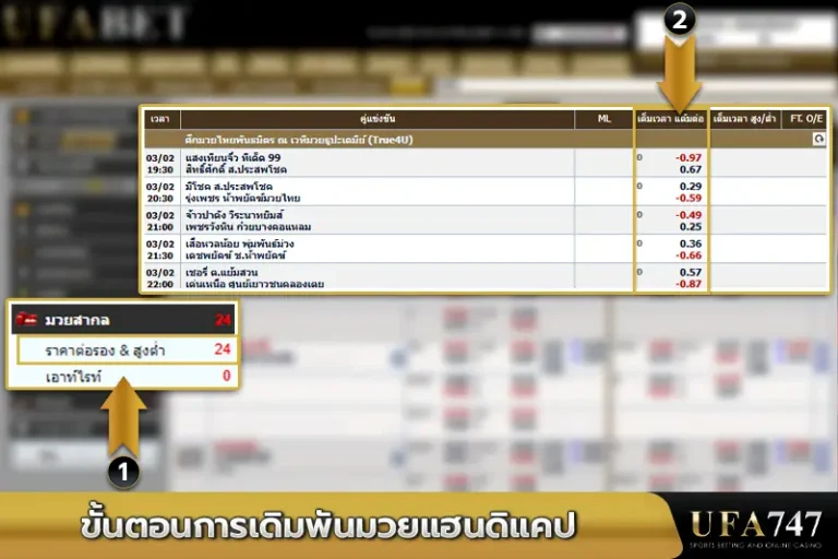 ขั้นตอนการเดิมพันมวยแฮนดิแคป