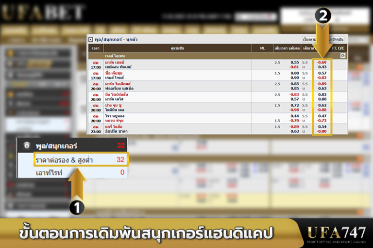 ขั้นตอนการเดิมพันสนุกเกอร์แฮนดิแคป